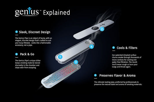 Genius Pipe is the best weed pipe on the market
